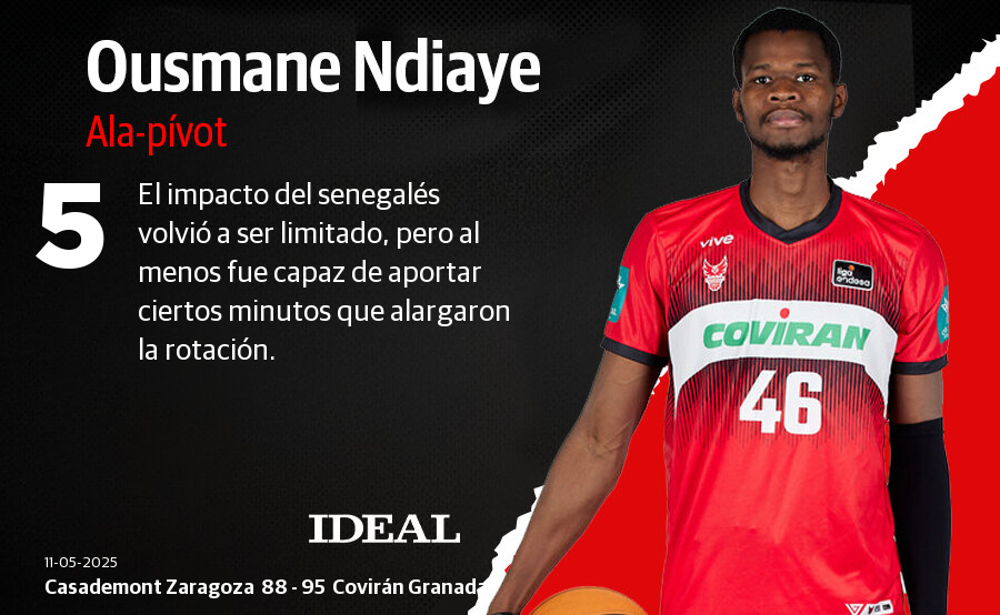 Las puntuaciones de los jugadores del Covirán en su victoria en Zaragoza