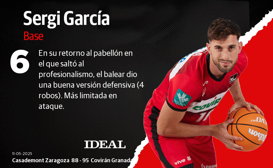 Las puntuaciones de los jugadores del Covirán en su victoria en Zaragoza