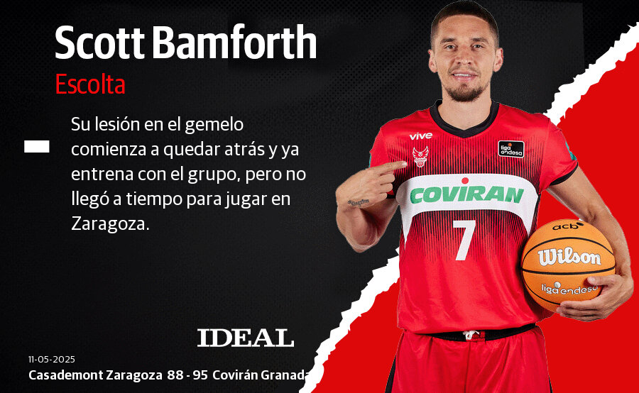 Las puntuaciones de los jugadores del Covirán en su victoria en Zaragoza