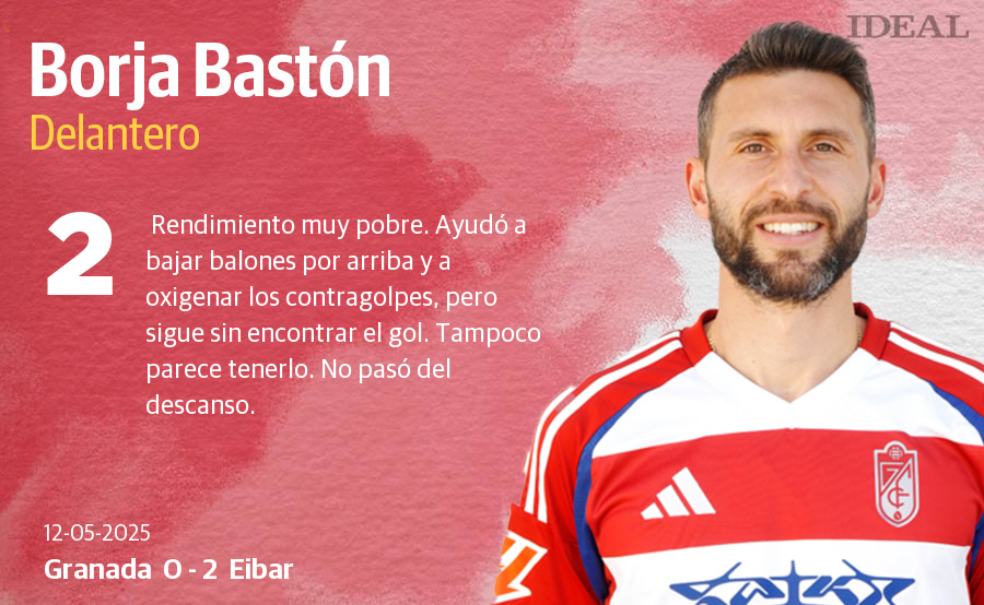Las notas de los jugadores en el Granada-Eibar