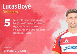 Las notas de los jugadores en el Granada-Eibar