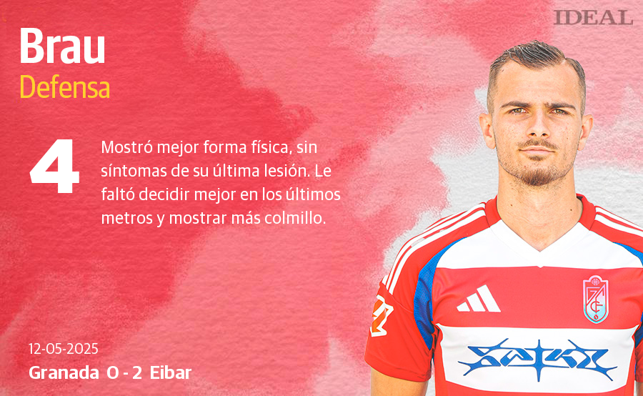 Las notas de los jugadores en el Granada-Eibar