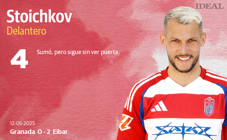 Las notas de los jugadores en el Granada-Eibar