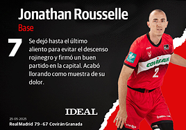 Las notas de los jugadores del Covirán ante el Real Madrid