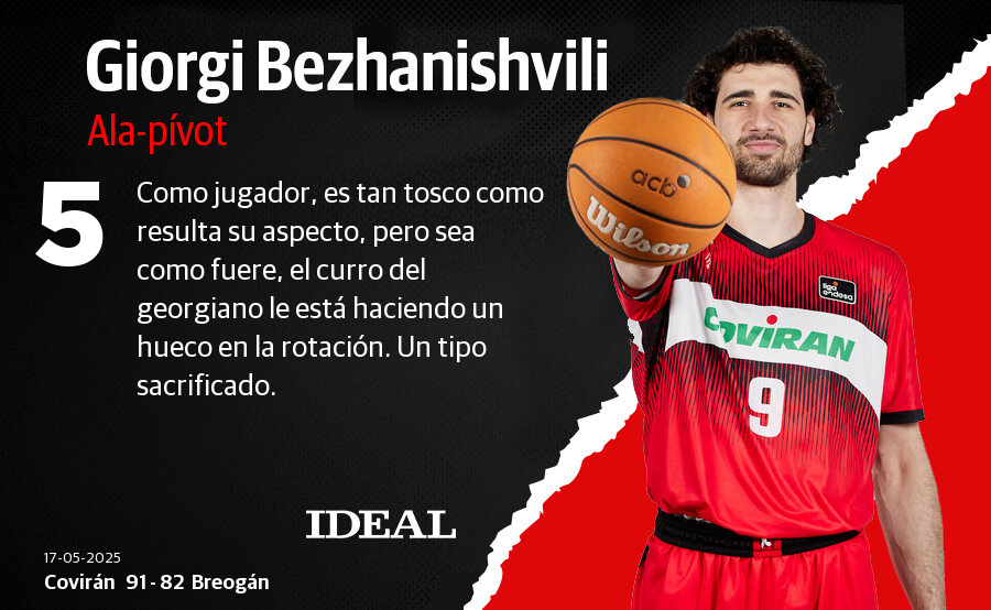 Las notas de los jugadores del Covirán ante Río Breogán