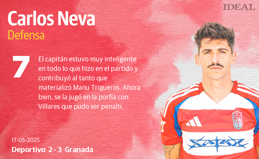 Las notas de los jugadores en el Deportivo-Granada