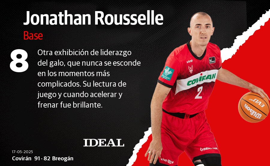 Las notas de los jugadores del Covirán ante Río Breogán