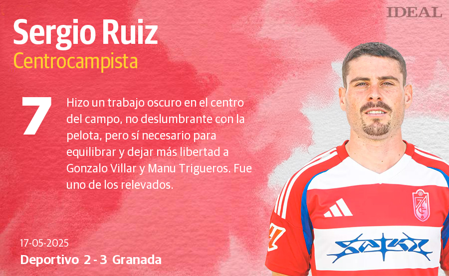 Las notas de los jugadores en el Deportivo-Granada