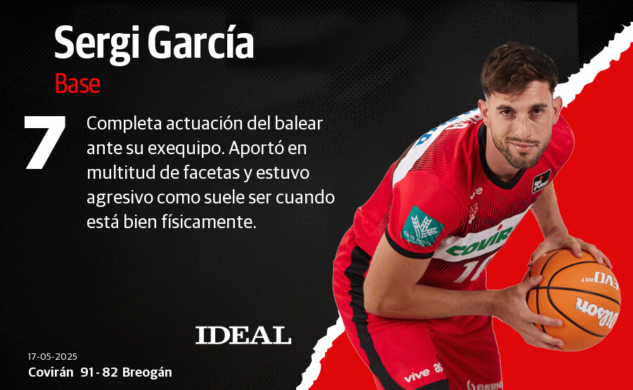 Las notas de los jugadores del Covirán ante Río Breogán