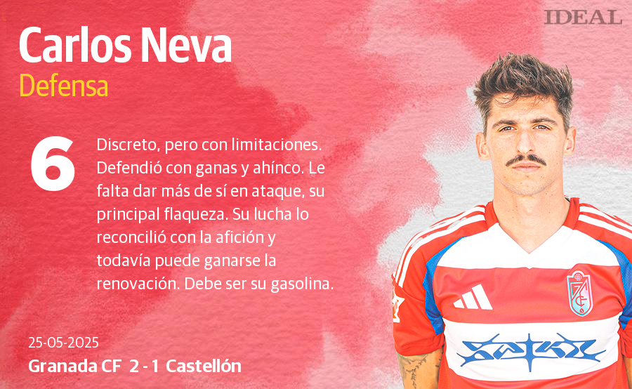 Las notas de los jugadores del Granada ante el Castellón