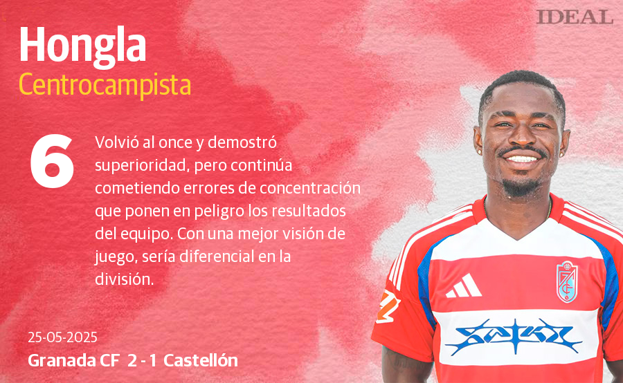 Las notas de los jugadores del Granada ante el Castellón