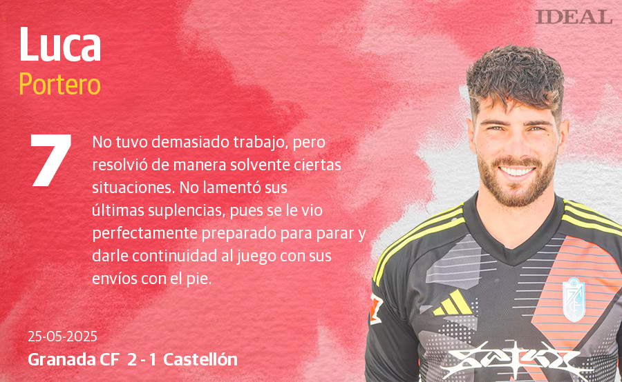 Las notas de los jugadores del Granada ante el Castellón