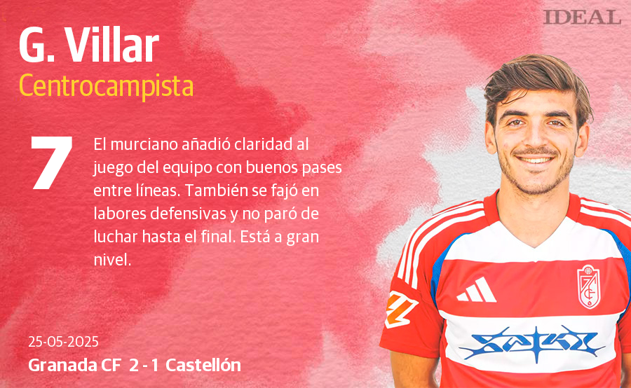 Las notas de los jugadores del Granada ante el Castellón