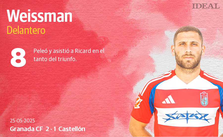 Las notas de los jugadores del Granada ante el Castellón