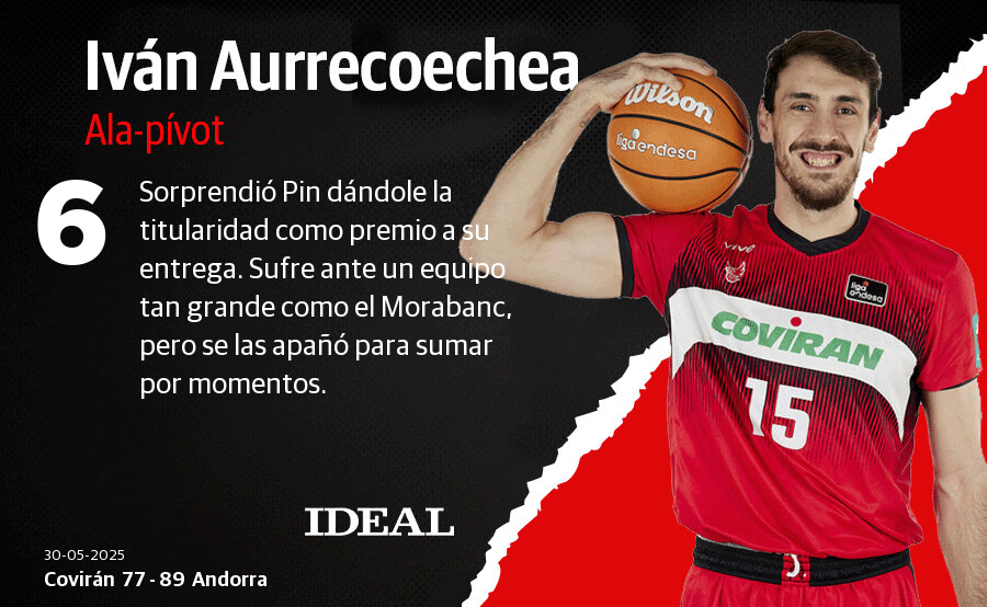 Las notas del Covirán ante el Andorra