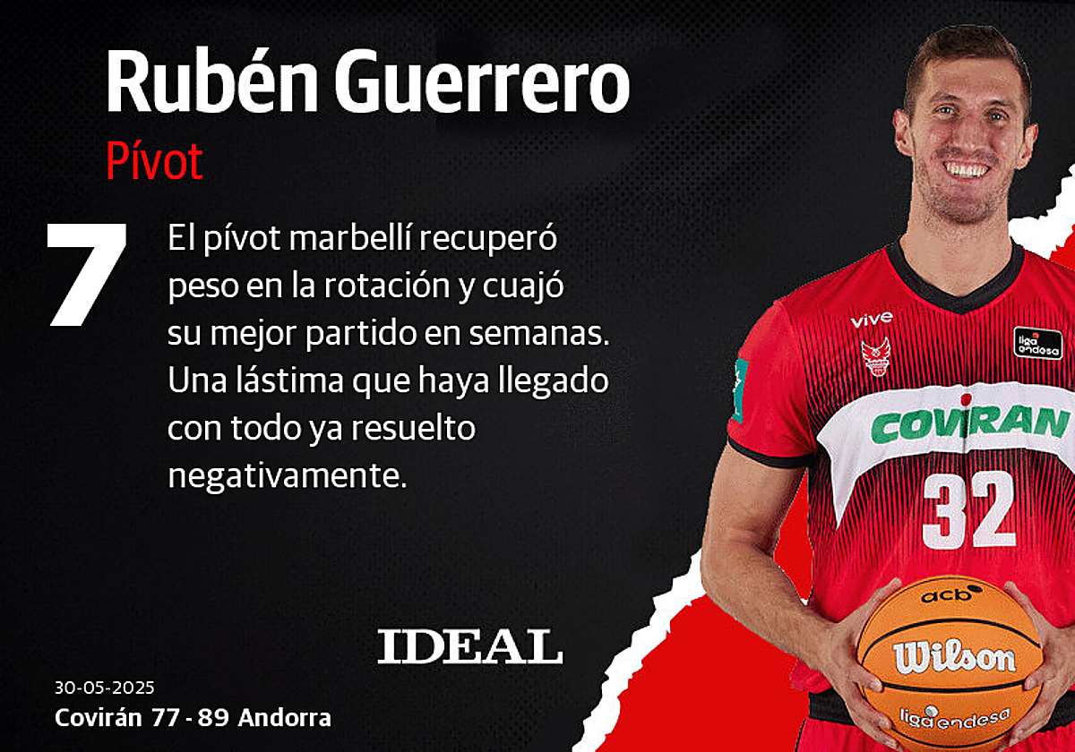 Las notas del Covirán ante el Andorra