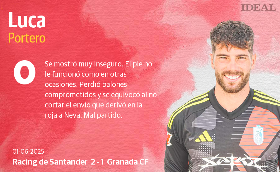 Las notas de los jugadores del Granada en su derrota ante el Racing