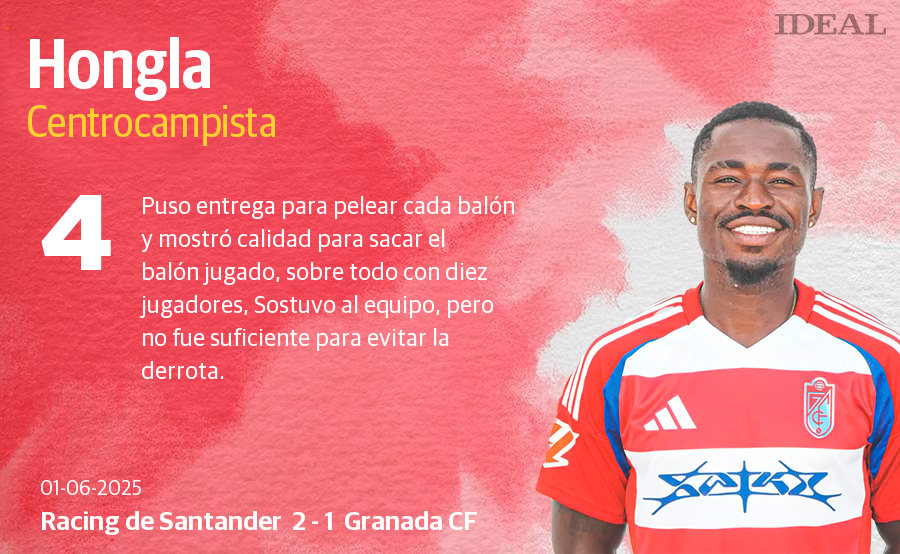 Las notas de los jugadores del Granada en su derrota ante el Racing