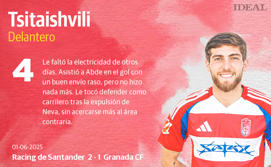 Las notas de los jugadores del Granada en su derrota ante el Racing