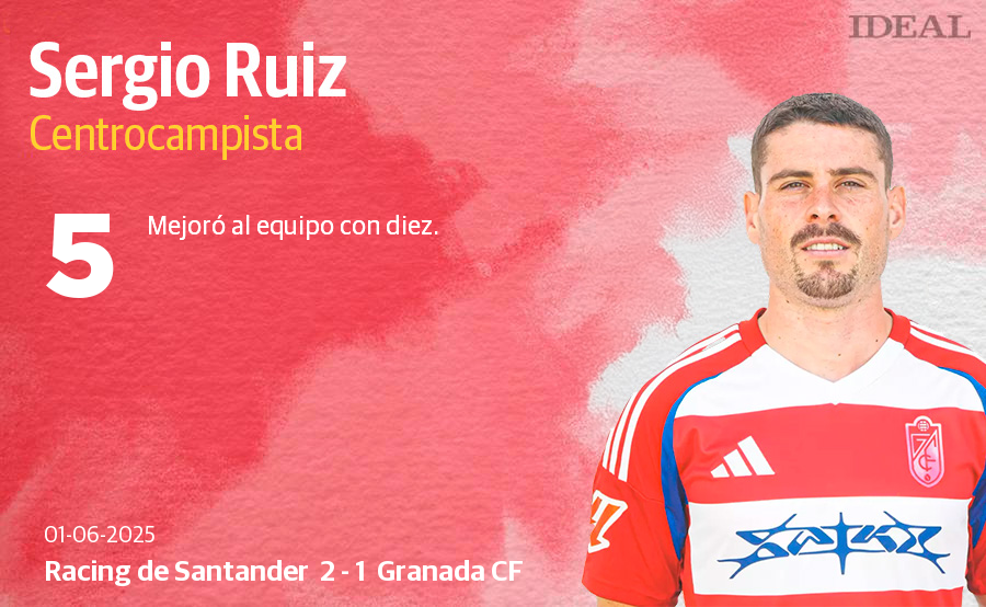 Las notas de los jugadores del Granada en su derrota ante el Racing