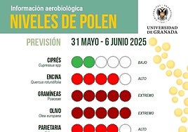 Información de la Unidad de Calidad Biológica del Aire.