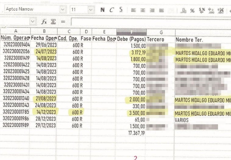 Cuatro ingresos en cinco meses a la cuenta del alcalde por un valor total de 10.472 euros