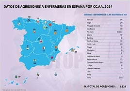Almería registró el año pasado 161 agresiones a sanitarios, la mitad, a enfermeras: «Son datos alarmantes»