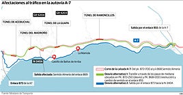 Corte en la autovía A-7.