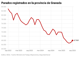 Un repartidor en una imagen de archivo.