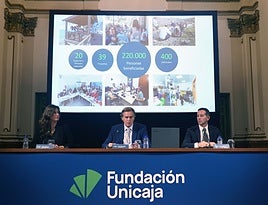 Fundación Unicaja abre una nueva convocatoria de proyectos sociales y medioambientales dotada con dos millones de euros