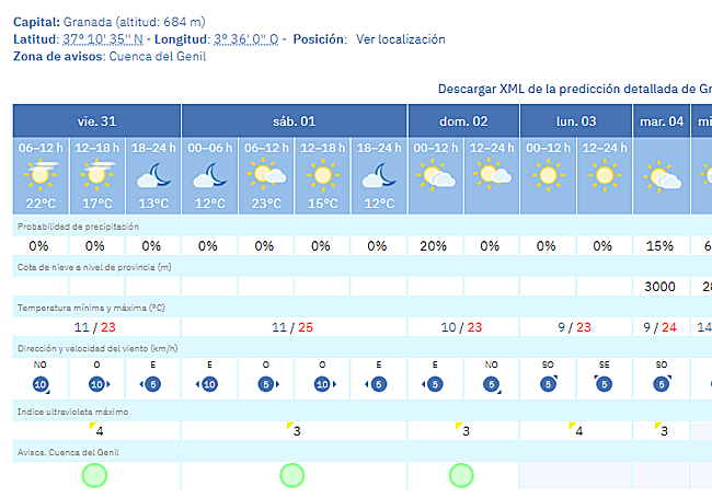 Previsión meteorológica para Granada capital de la Agencia Estatal de Meteorología.