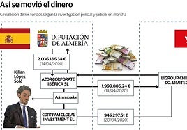 Caso Mascarillas de Almería, cuatro años de investigación