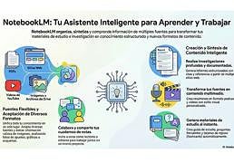 Posibilidades didácticas de NotebookLM