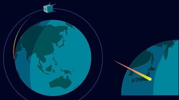 Los meteoritos pueden crearse de diferentes colores.