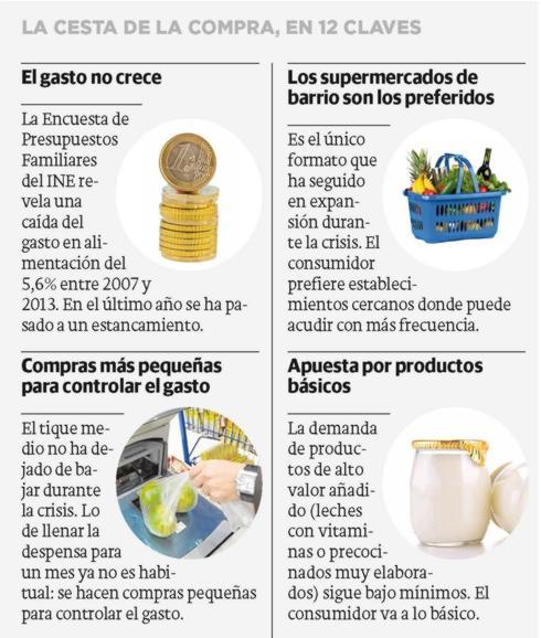 Los hogares granadinos mantienen hábitos de crisis en la cesta de la compra