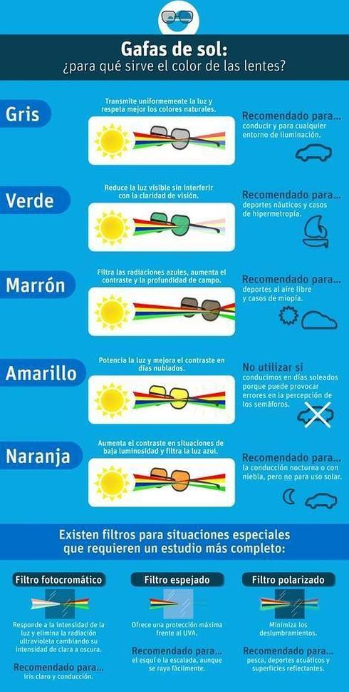 Cuidado con las gafas de sol: el color sí que importa