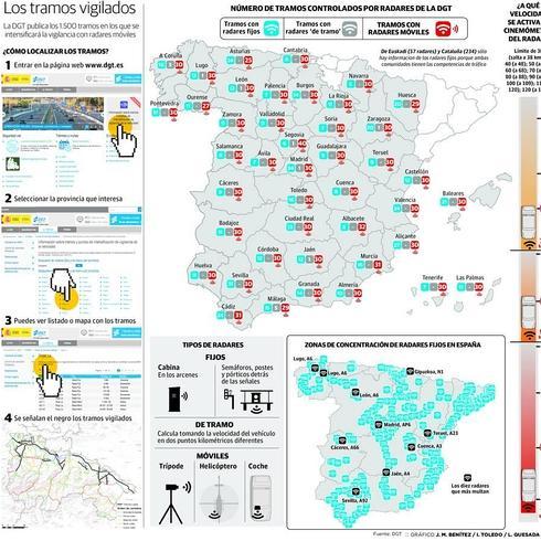 Cuatro millones de trayectos en carretera para este verano