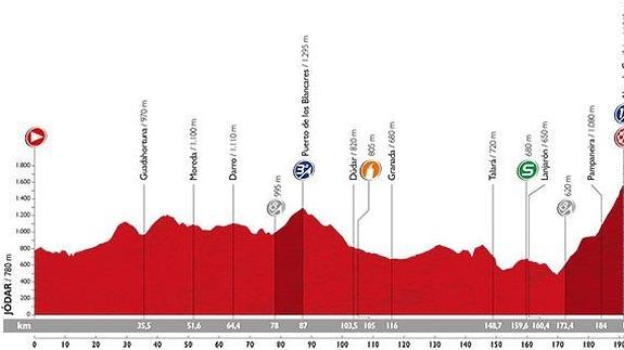 Vuelta Ciclista a España 2015: ¿Por dónde pasa en Granada?