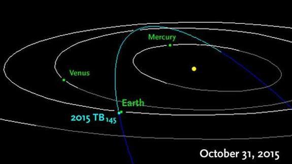 Investigadores observarán esta noche la 'Gran calabaza de Halloween' desde Calar Alto