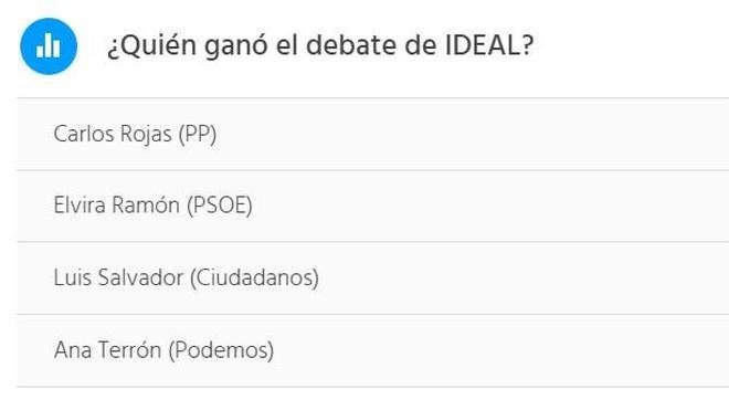 ¿Quién ganó el debate?