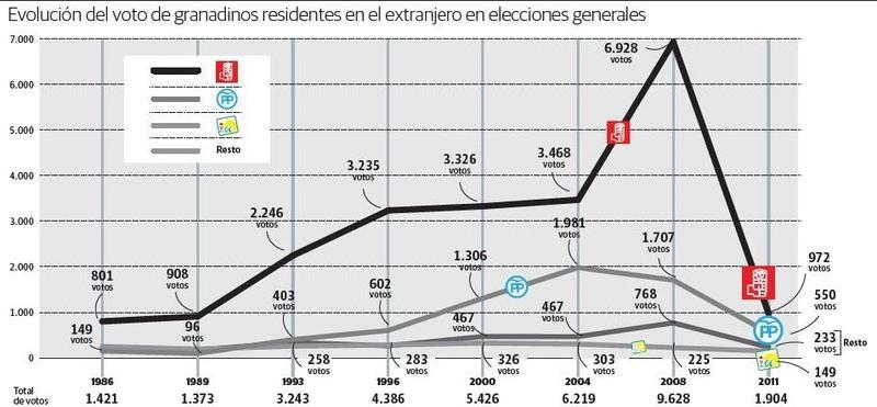 El escaño más reñido de todo el país