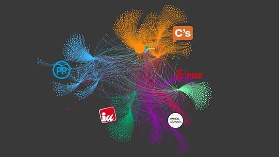 ¿Quién se habla con quién en el Ayuntamiento de Granada?