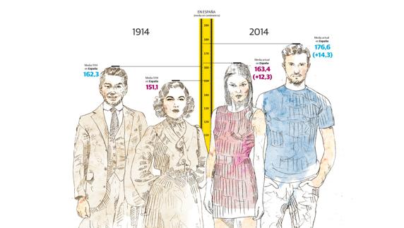 Ya no somos Alfredo Landa