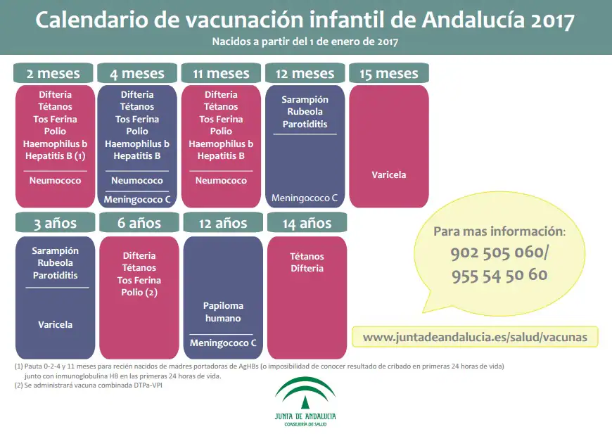 Calendario de la Junta sobre las vacunas.