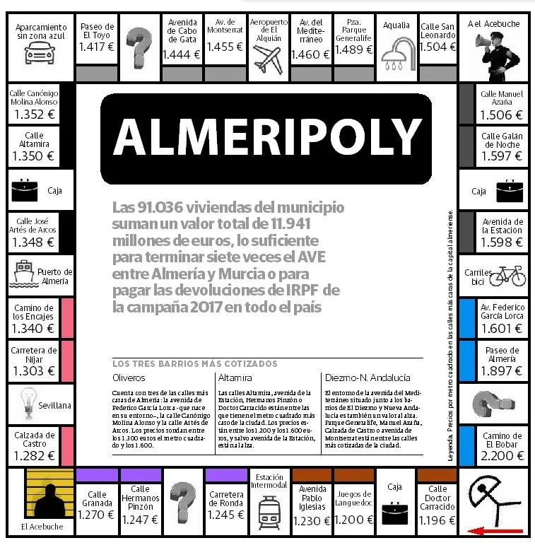 El Monopoly almeriense