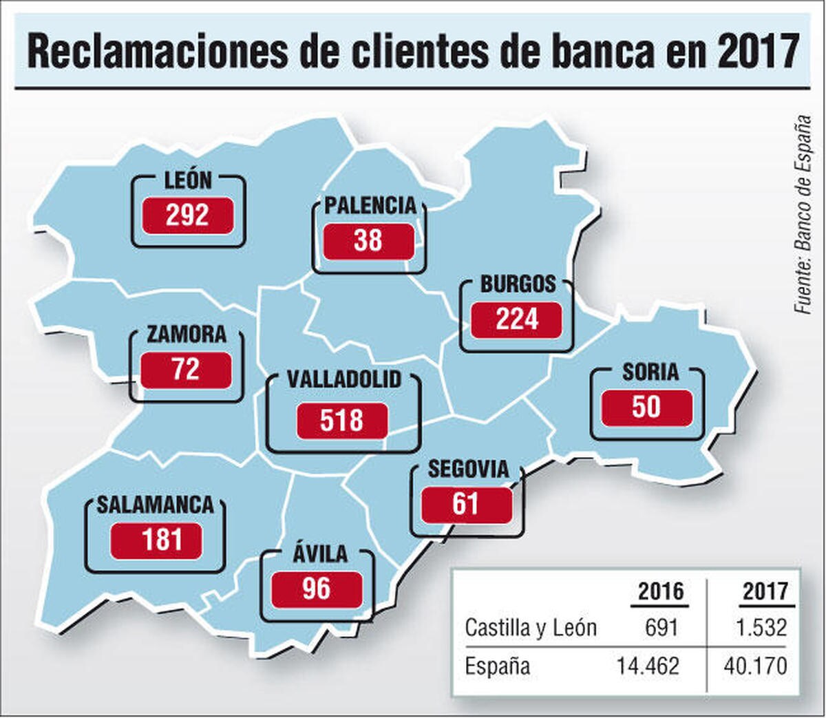 Cláusulas suelo: la devolución de los importes en Salamanca es de 4.000 euros de media