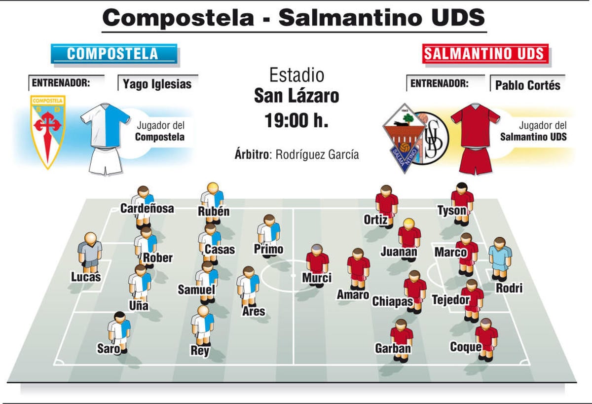 Último sueño, y última machada, del Salmantino UDS por la Segunda B