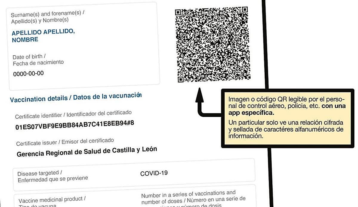 Infografía publicada por Sacyl para aclarar cómo funciona el certificado de vacunación.