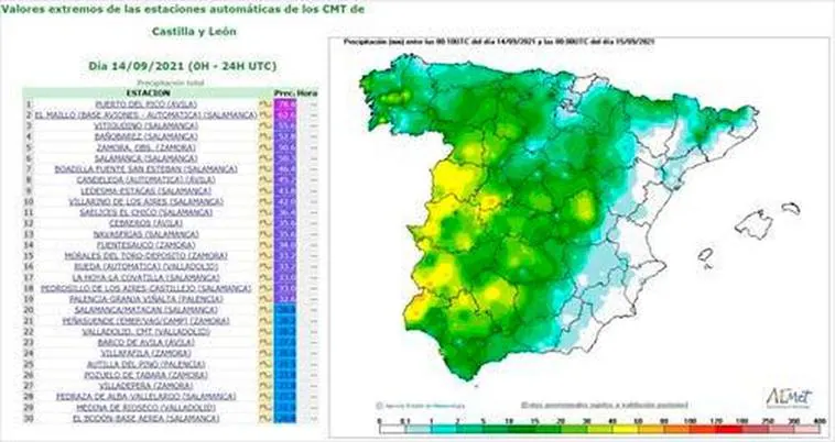 Tres pueblos de Salamanca, entre los cinco que más agua recibieron de la región