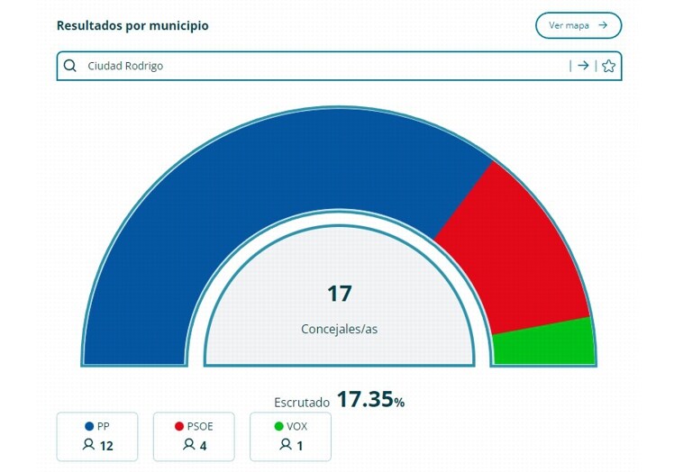 Una captura de la web del Ministerio con los resultados de Ciudad Rodrigo.